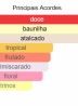 perfume feminino Árabe miniatura 25ml yara rosa