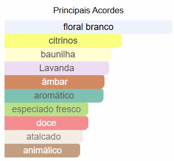 perfume feminino Árabe miniatura – 25ml – tharwah gold perfume feminino Árabe miniatura – 25ml – tharwah gold