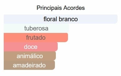 perfume feminino Árabe miniatura – 25ml – fakhar rose perfume feminino Árabe miniatura – 25ml – fakhar rose